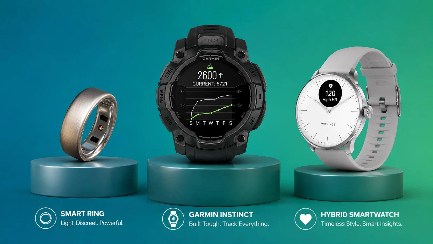 Fitness Tracker with Best battery Life