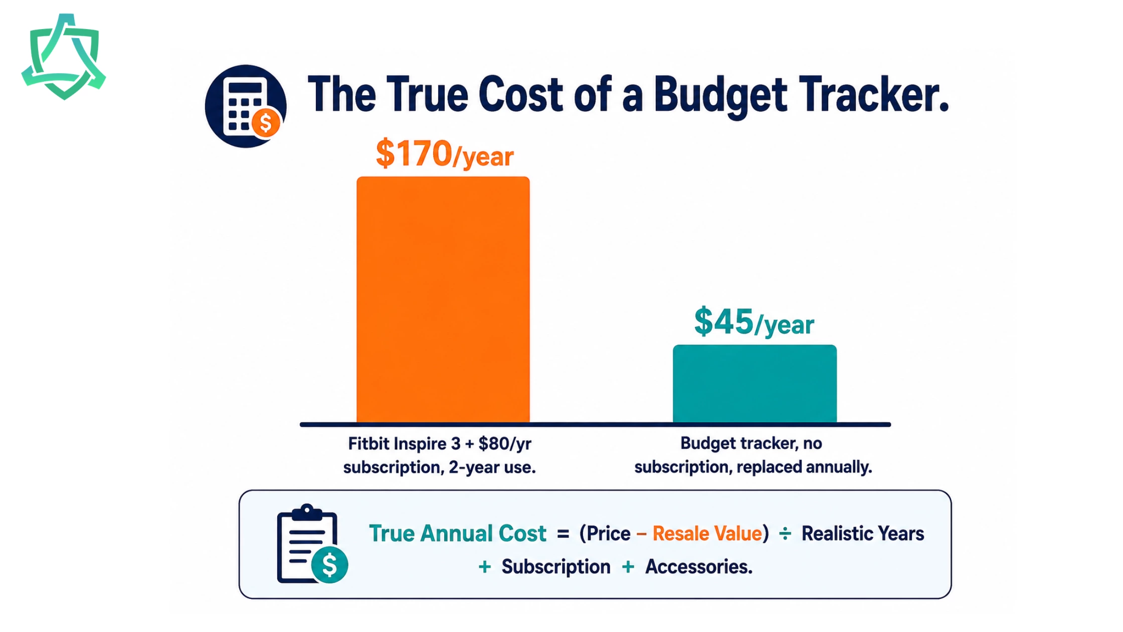True cost of a budget tracker - Fitness Tracker with best battery life